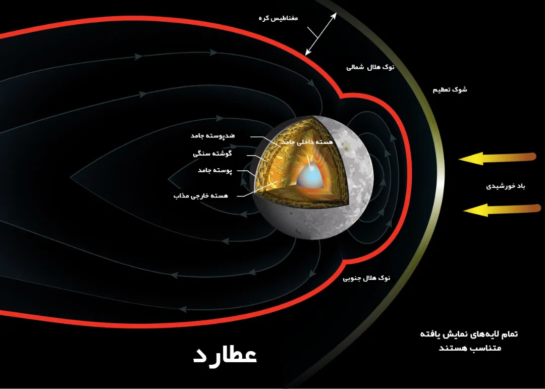 سیاره عطارد